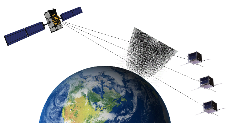 Enlarged view: GNSS payload