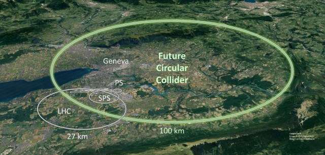 Future Circular Collider (FCC) planned at CERN with a circumference of about 100 km.