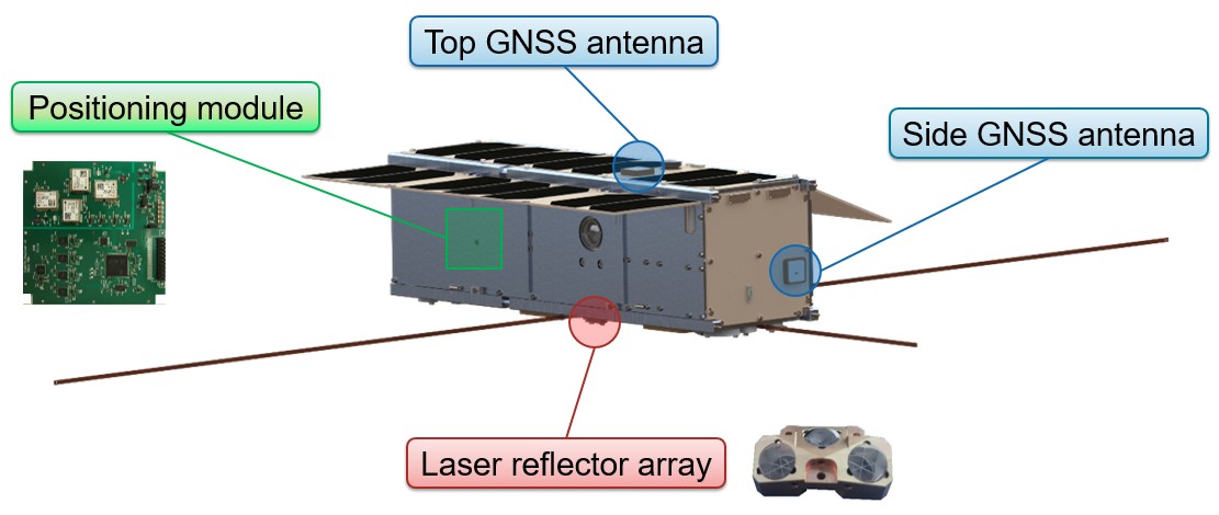 GNSS payload